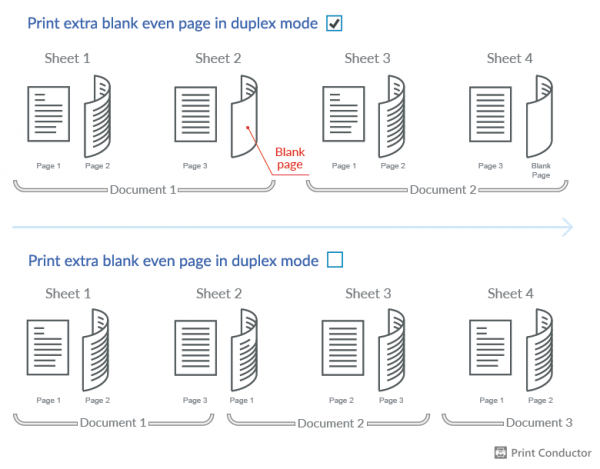 Blank even page for single job and duplex printing