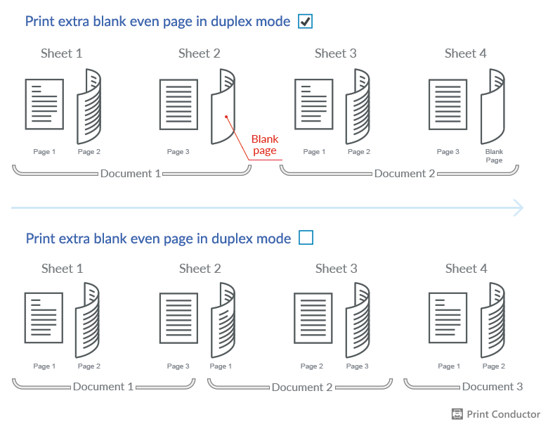 Simple Print Document Printing